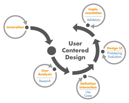 Interface_Graphic