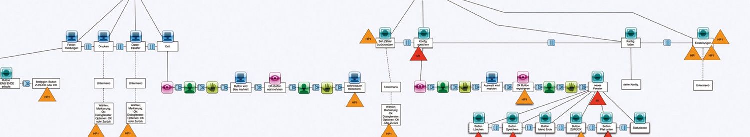 HiFEM Risiko-Analyse